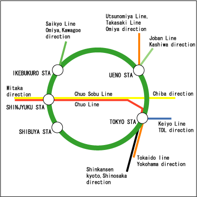 yamanote line