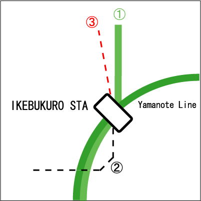 ikebukuro sta