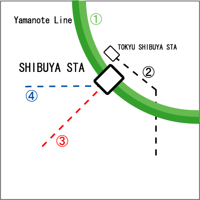 shibuya sta