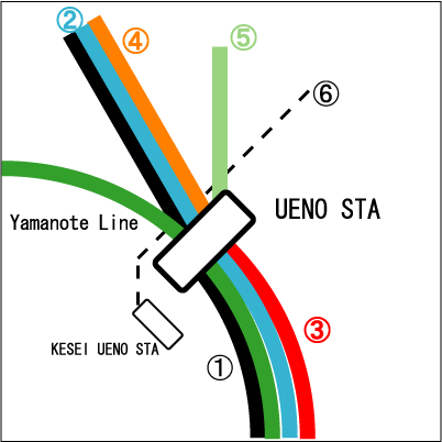 ueno sta